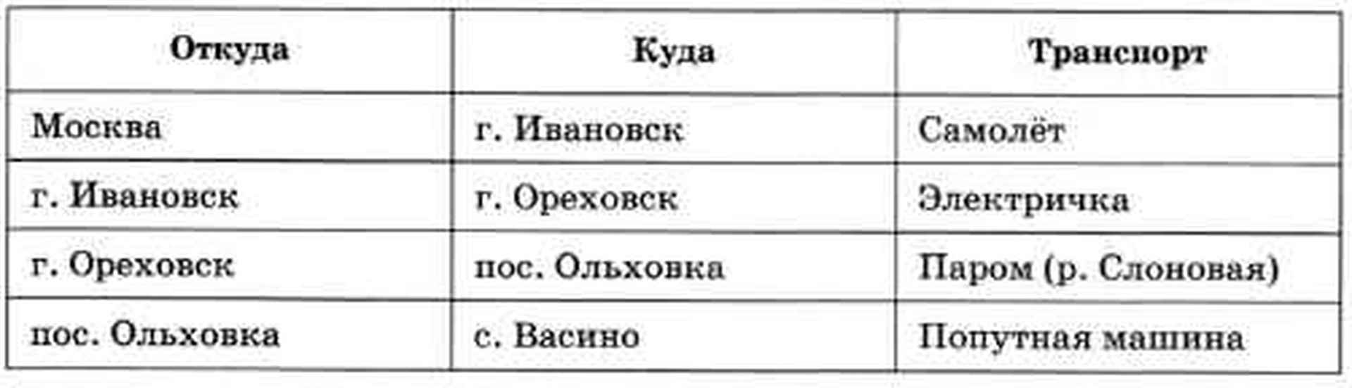 ДМИП-портал | Информатика Профиль 10кл.